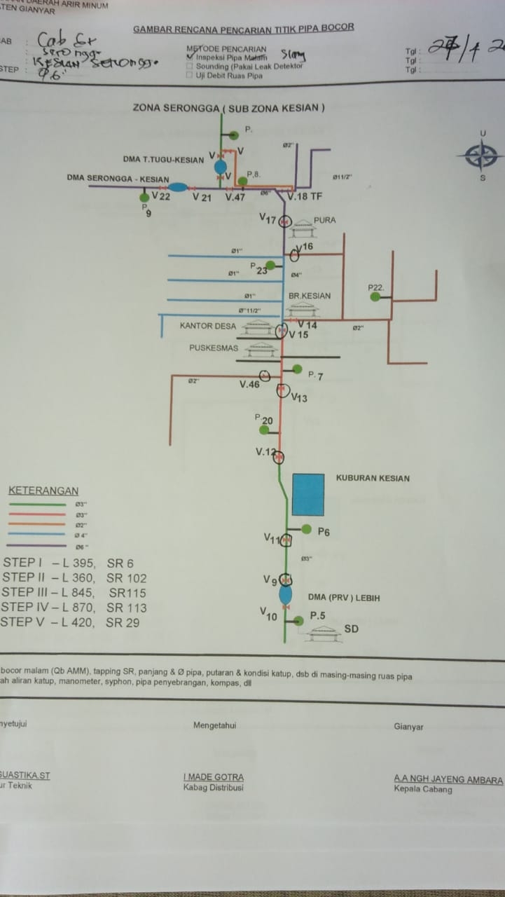 Info berita,Layanan PDAM,Kegiatan PDAM,gangguan layanan pdam,Berita PDAM,PERUMDA AMTS,PERUMDA AMTS Kabupaten Gianyar