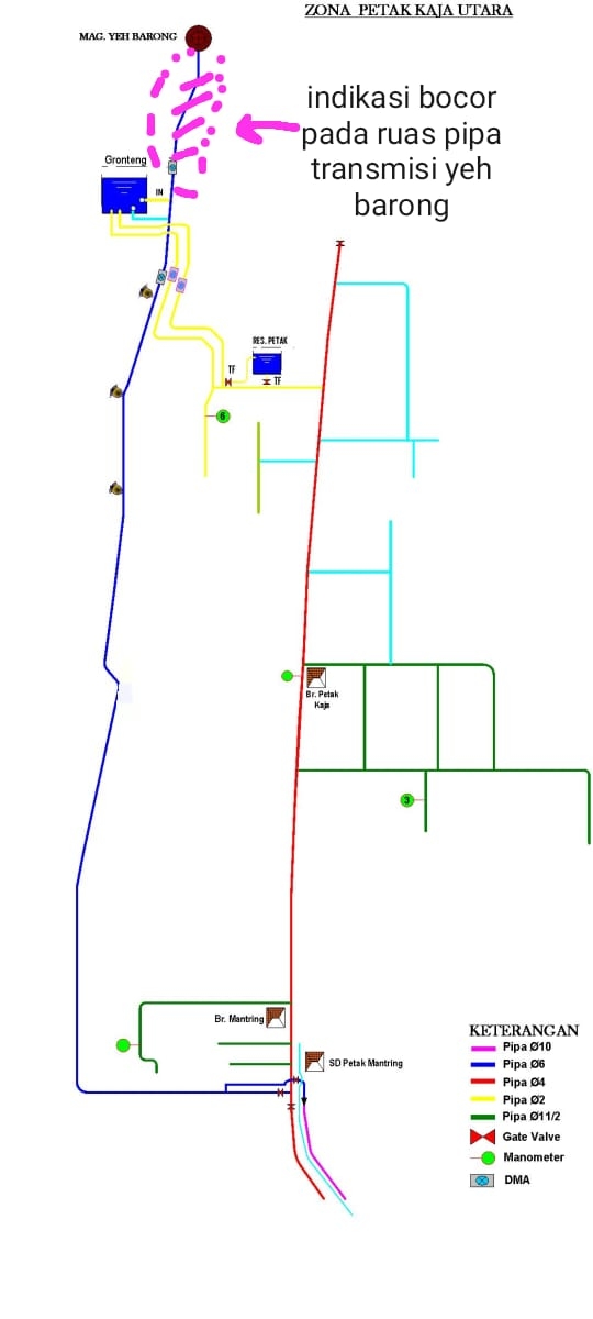 Info berita,Layanan PDAM,Kegiatan PDAM,gangguan layanan pdam,Berita PDAM,PERUMDA AMTS,PERUMDA AMTS Kabupaten Gianyar
