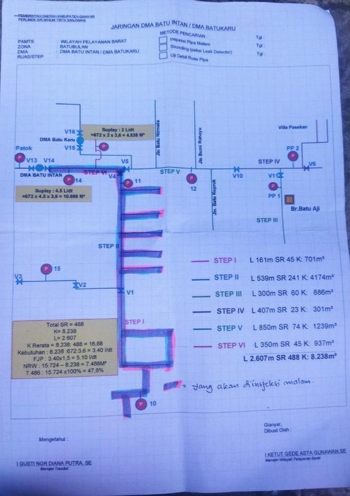 Info berita,Layanan PDAM,Kegiatan PDAM,gangguan layanan pdam,Berita PDAM,PERUMDA AMTS,PERUMDA AMTS Kabupaten Gianyar